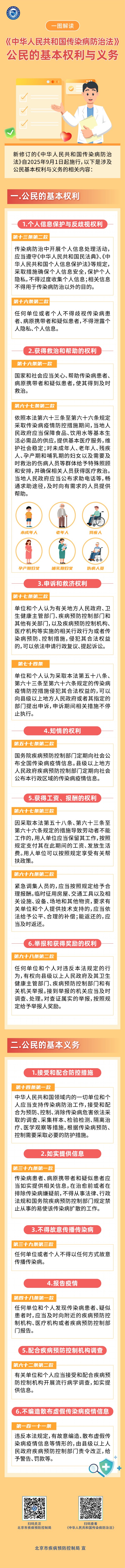 一图解读《中华人民共和国传染病防治法》——公民的基本权利与义务.jpg