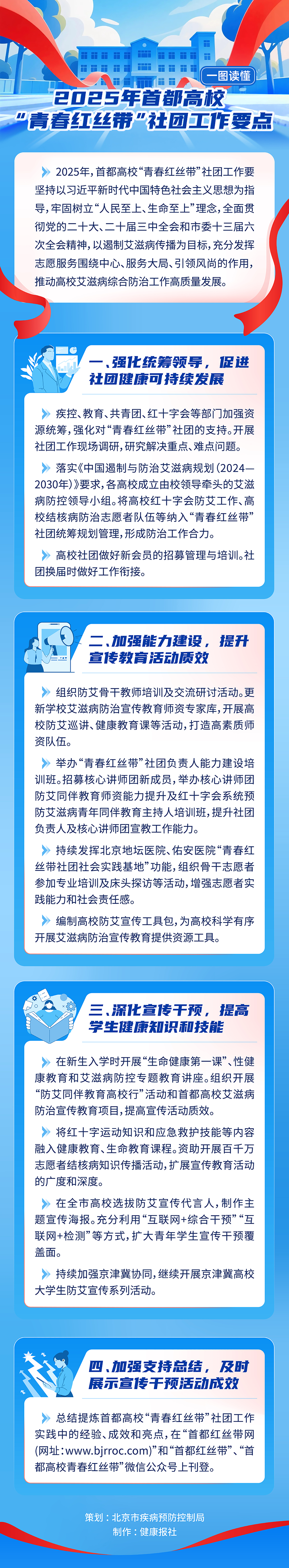 2025年5月21日+一图读懂：2025年首都高校“青春红丝带”社团工作要点.jpg